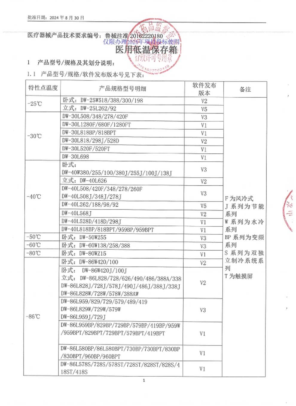 5、醫用低溫保存箱注冊證-9-1規格及劃分.jpg